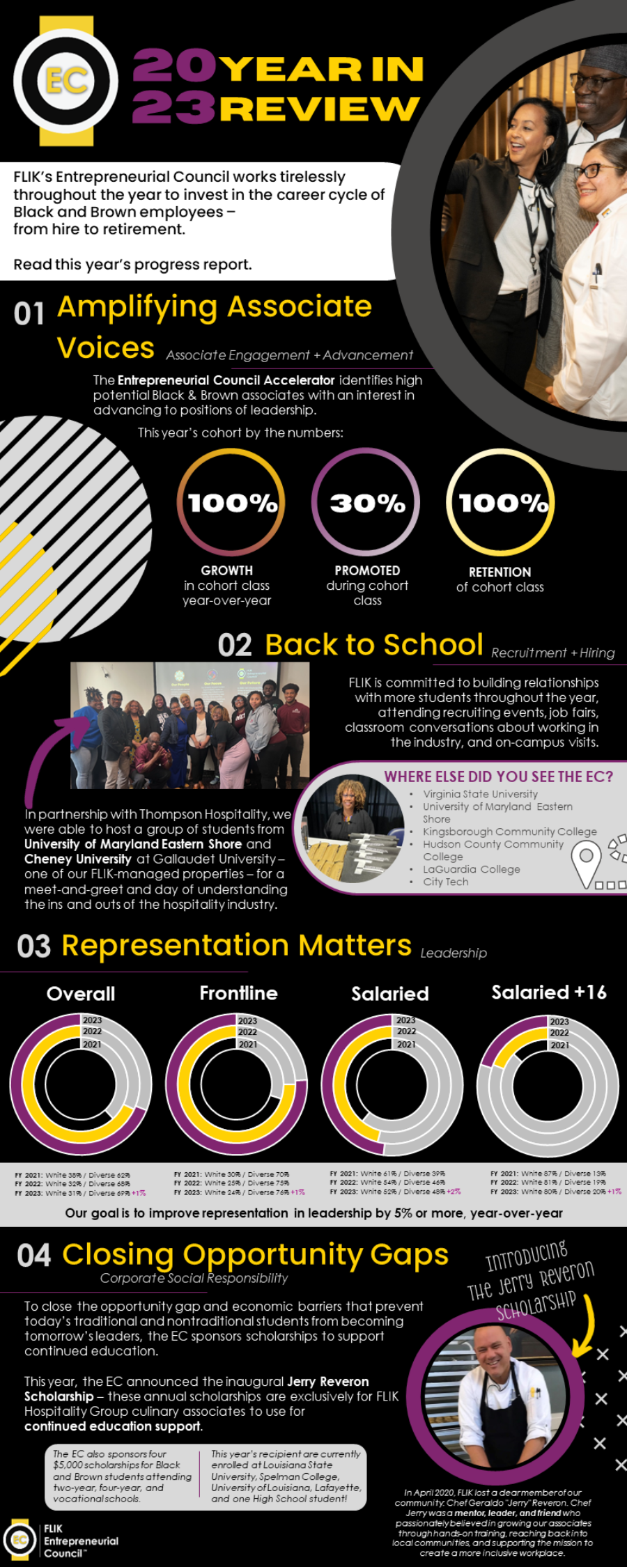 2023 Ec Year In Review Infographic