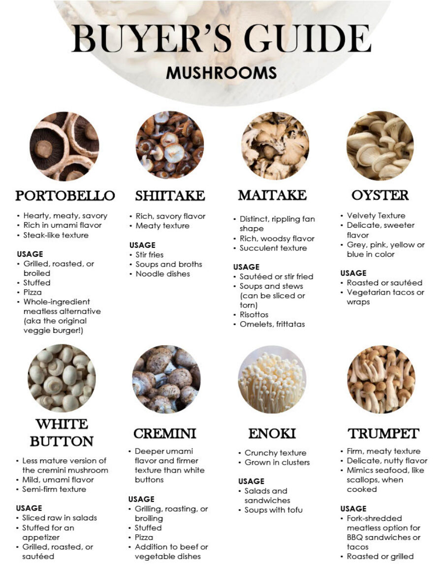 Buyers Guide Mushrooms