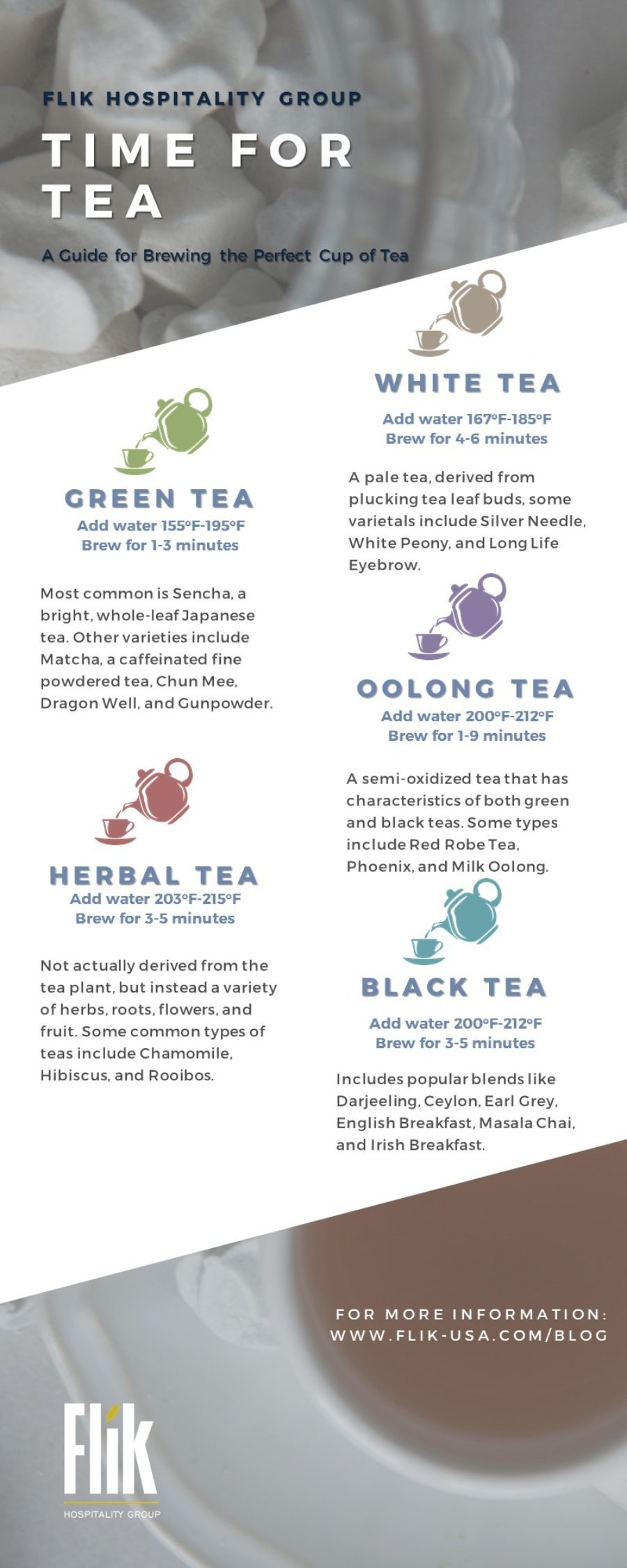 Tea Infographic