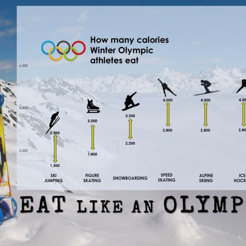 Eat Like An Olympian